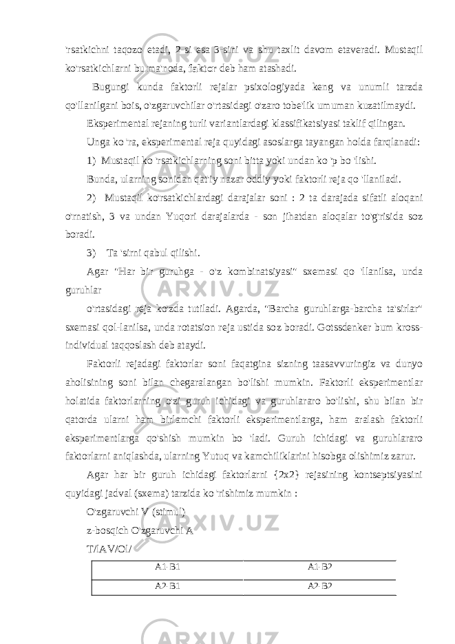 &#39;rsatkichni taqozo etadi, 2-si esa 3-sini va shu taxlit davom etaveradi. Mustaqil ko&#39;rsatkichlarni bu ma&#39;noda, faktor deb ham atashadi. Bugungi kunda faktorli rejalar psixologiyada keng va unumli tarzda qo&#39;llanilgani bois, o&#39;zgaruvchilar o&#39;rtasidagi o&#39;zaro tobe&#39;lik umuman kuzatilmaydi. Eksperimental rejaning turli variantlardagi klassifikatsiyasi taklif qilingan. Unga ko &#39;ra, eksperimental reja quyidagi asoslarga tayangan holda farqlanadi: 1) Mustaqil ko &#39;rsatkichlarning soni bitta yoki undan ko &#39;p bo &#39;lishi. Bunda, ularning sonidan qat&#39;iy nazar oddiy yoki faktorli reja qo &#39;llaniladi. 2) Mustaqil ko&#39;rsatkichlardagi darajalar soni : 2 ta darajada sifatli aloqani o&#39;rnatish, 3 va undan Yuqori darajalarda - son jihatdan aloqalar to&#39;g&#39;risida so z boradi. 3) Ta &#39;sirni qabul qilishi. Agar &#34;Har bir guruhga - o&#39; z kombinatsiyasi&#34; sxemasi qo &#39;llanilsa, unda guruhlar o&#39;rtasidagi reja ko&#39;zda tutiladi. Agarda, &#34;Barcha guruhlarga-barcha ta&#39;sirlar&#34; sxemasi qol-lanilsa, unda rotatsion reja ustida so z boradi. Gotssdenker bum kross- individual taqqoslash deb ataydi. Faktorli rejadagi faktorlar soni faqatgina sizning taasavvuringiz va dunyo aholisining soni bilan chegaralangan bo&#39;lishi mumkin. Faktorli eksperimentlar holatida faktorlarning o&#39;zi guruh ichidagi va guruhlararo bo&#39;lishi, shu bilan bir qatorda ularni ham birlamchi faktorli eksperimentlarga, ham aralash faktorli eksperimentlarga qo&#39;shish mumkin bo &#39;ladi. Guruh ichidagi va guruhlararo faktorlarni aniqlashda, ularning Yutuq va kamchiliklarini hisobga olishimiz zarur. Agar har bir guruh ichidagi faktorlarni {2x2} rejasining kontseptsiyasini quyidagi jadval (sxema) tarzida ko &#39;rishimiz mumkin : O&#39;zgaruvchi V (stimul) z-bosqich O&#39;zgaruvchi A T/lAV/Ol/ A1-B1 A1-B2 A2-B1 A2-B2 