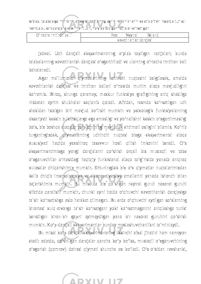 so’zlab, talabalarga imtihonni o’tkazish tartibining ayrim ikir-chikirlarini eslatib o’tishi nazarda tutiladi. rasmda bu ko’p darajali eksperiment uchun o’ylab topilgan natijalar ko’rsatilgan. O’rtacha imtihon balli Past Neytral Baland xavotirlanish darajasi jadval . Uch darajali eksperimentning o’ylab topilgan natijalari; bunda talabalarning xavotirlanish darajasi o’zgartiriladi va ularning o’rtacha imtihon bali baholanadi. Agar ma`lumotlar qiymatlarining uchinchi nuqtasini belgilasak, amalda xavotirlanish darajasi va imtihon ballari o’rtasida muhim aloqa mavjudligini ko’ramiz. Biroq, shunga qaramay, mazkur funktsiya grafigining aniq shakliga nisbatan ayrim shubhalar saqlanib qoladi. Aftidan, rasmda ko’rsatilgan uch shakldan istalgan biri mavjud bo’lishi mumkin va psixologik funktsiyalarning aksariyati keskin bukilishlarga ega emasligi va yo’nalishni keskin o’zgartirmasligi bois, biz boshqa aloqalar to’plamining mavjudlik ehtimoli ozligini bilamiz. Ko’rib turganingizdek, qiymatlarning uchinchi nuqtasi bizga eksperimental aloqa xususiyati haqida yaxshiroq tasavvur hosil qilish imkonini beradi. O’z eksperimentimizga yangi darajalarni qo’shish orqali biz mustaqil va tobe o’zgaruvchilar o’rtasidagi haqiqiy funktsional aloqa to’g`risida yanada aniqroq xulosalar chiqarishimiz mumkin. SHuningdek biz o’z qiymatlar nuqtalarimizdan kelib chiqib interpolyatsiya va ekstrapolyatsiya amallarini yanada ishonch bilan bajarishimiz mumkin. Bu misolda biz qo’shgan neytral guruh nazorat guruhi sifatida qaralishi mumkin, chunki ayni holda o’qituvchi xavotirlanish darajasiga ta`sir ko’rsatishga aslo harakat qilmagan. Bu erda o’qituvchi aytilgan so’zlarning birortasi xulq-atvorga ta`sir ko’rsatgani yoki ko’rsatmaganini aniqlashga turtki beradigan biron-bir gapni aytmaydigan yana bir nazorat guruhini qo’shish mumkin. Ko’p darajali eksperimentlar bunday moslashuvchanlikni ta`minlaydi. Bu misol ko’p darajali eksperimentning ikkinchi afzal jihatini ham namoyon etadi: odatda, qo’shilgan darajalar qancha ko’p bo’lsa, mustaqil o’zgaruvchining o’zgarish (qamrov) doirasi qiymati shuncha oz bo’ladi. O’z-o’zidan ravshanki, 