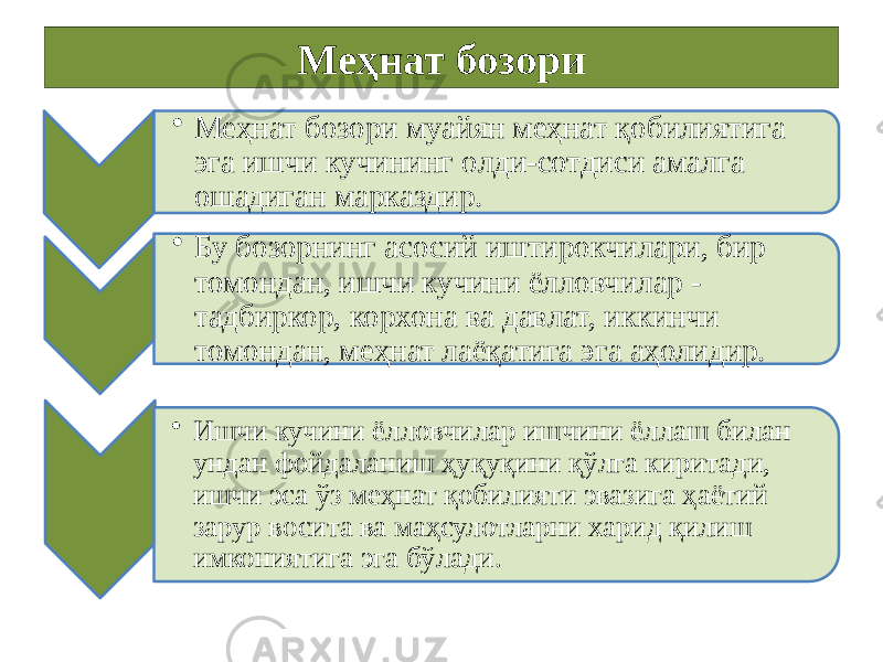 Меҳнат бозори • Меҳнат бозори муайян меҳнат қобилиятига эга ишчи кучининг олди-сотдиси амалга ошадиган марказдир. • Бу бозорнинг асосий иштирокчилари, бир томондан, ишчи кучини ёлловчилар - тадбиркор, корхона ва давлат, иккинчи томондан, меҳнат лаёқатига эга аҳолидир. • Ишчи кучини ёлловчилар ишчини ёллаш билан ундан фойдаланиш ҳуқуқини қўлга киритади, ишчи эса ўз меҳнат қобилияти эвазига ҳаётий зарур восита ва маҳсулотларни харид қилиш имкониятига эга бўлади. 