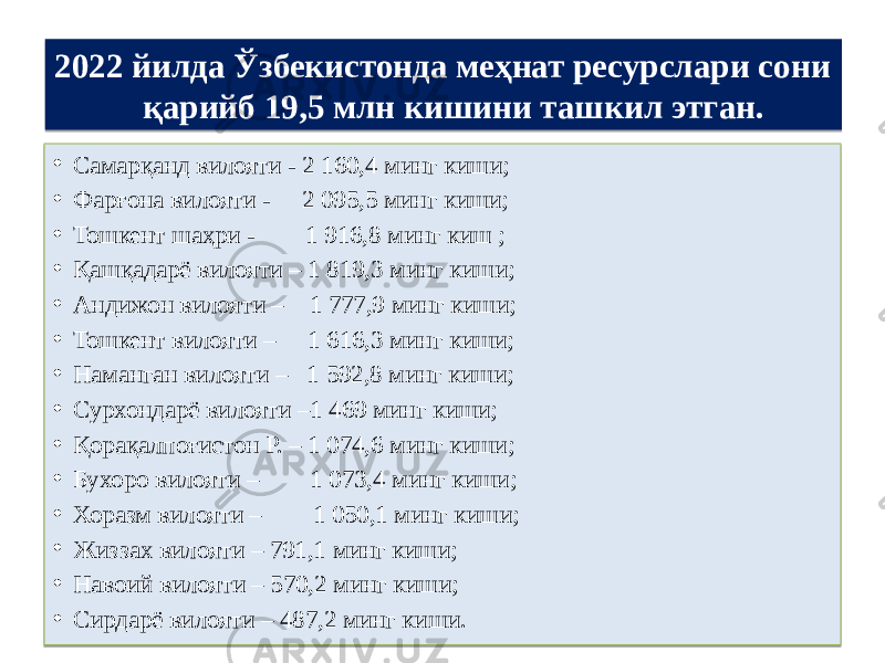 2022 йилда Ўзбекистонда меҳнат ресурслари сони қарийб 19,5 млн кишини ташкил этган. • Самарқанд вилояти - 2 160,4 минг киши; • Фарғона вилояти - 2 095,5 минг киши; • Тошкент шаҳри - 1 916,8 минг киш ; • Қашқадарё вилояти – 1 819,3 минг киши; • Андижон вилояти – 1 777,9 минг киши; • Тошкент вилояти – 1 616,3 минг киши; • Наманган вилояти – 1 592,8 минг киши;  • Сурхондарё вилояти –1 469 минг киши; • Қорақалпоғистон Р. – 1 074,6 минг киши; • Бухоро вилояти – 1 073,4 минг киши; • Хоразм вилояти – 1 050,1 минг киши; • Жиззах вилояти – 791,1 минг киши; • Навоий вилояти – 570,2 минг киши;  • Сирдарё вилояти – 487,2 минг киши.13 1A 01 16 01 35 01 37 01 39 01 15 01 37 01 3E 01 16 01 39 01 41 01 42 01 43 01 3E 01 16 