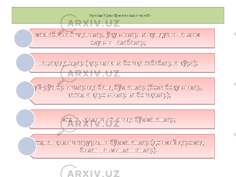  Иқтисодий фаол бўлмаган аҳоли таркиби мактабгача ёшдагилар, ўқувчилар ва кундузги таълим олувчи талабалар; нафақадагилар (қарилик ва бошқа сабабларга кўра); уй-рўзғор ишларида банд бўлганлар (бола боқувчилар, касалга қаровчилар ва бошқалар); меҳнат қилиш истагида бўлмаганлар; меҳнат қилиш зарурияти бўлмаганлар (доимий даромад билан таъминланганлар).13 09 0405 142131 23 13 13 080C 