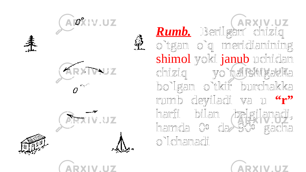 Rumb. Berilgan chiziq o`tgan o`q meridianining shimol yoki janub uchidan chiziq yo`nalishigacha bo`lgan o`tkir burchakka rumb deyiladi va u “r” harfi bilan belgilanadi, hamda 0 0 da 90 0 gacha o`lchanadi 