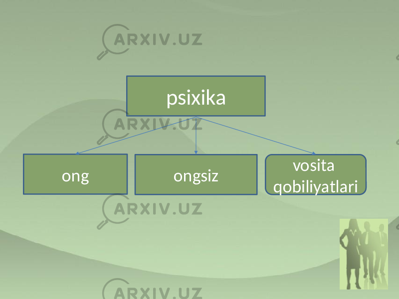 psixika ongsizong vosita qobiliyatlari 