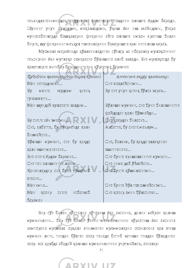 таъкидлаганимиздек, зиддиятли холатларни олдини олишга ёрдам беради. Шунинг учун оиладами, маҳалладами, ўқиш ёки иш жойидами, ўзаро муносабатларда бошқаларни фикрини айта олишга имкон яратиш билан бирга, шу фикрнинг маъқул томонларини бажаришга ҳам интилиш керак. Муомала жараёнида қўлланиладиган сўзлар ва иборалар мулоқотнинг таъсирчан ёки мутлақо самарасиз бўлишига олиб келади. Биз мулоқотда бу ҳолатларга эътибор беришингизни кўрсатма берамиз: Қуйидаги ҳолатлардан йироқ бўлинг: Анчагина зарур ҳолатлар : Мен истардимки... Сиз хоҳлайсизми... Бу менга жудаям қизиқ туюлаяпти... Бу сиз учун қизиқ бўлса керак... Мен шундай хулосага келдим... Бўлиши мумкин, сиз буни билишингиз фойдадан ҳоли бўлмайди... Бу сизга аён эмасми... Сиз қаердан биласиз... Сиз, албатта, бу тўғрисида ҳали билмайсиз... Албатта, бу сизга маълум... Бўлиши мумкин, сиз бу ҳақда ҳали эшитмагансиз... Сиз, балким, бу ҳақда аллақачон эшитгансиз... Биз сизга ёрдам берамиз... Сиз бунга эришишингиз мумкин... Сиз тан олишингиз лозим... Сиз нима деб ўйлайсиз... Қачонлардир сиз буни тушуниб етасиз... Сиз бунга қўшиласизми... Менимча... Сиз бунга йўл тополмайсизми... Мен ҳозир сизга исботлаб бераман Сиз ҳозир амин бўласизки... Бир сўз билан кўнгилни кўтариш ёки аксинча, дилни вайрон қилиш мумкинлиги... бир сўз билан ўзини манманлигини кўрсатиш ёки аксинча камтарона муомала орқали ечилмаган муаммоларни осонликча ҳал этиш мумкин лиги, тиғдан бўлган озор танада битиб кетиши тилдан бўладиган озор эса қалбда абадий қолиши мумкинлигини унутмайлик, азизлар! 21 