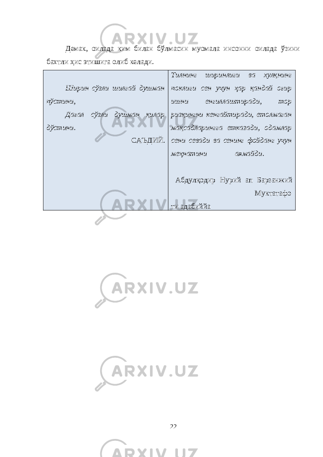 Демак, оилада ким билан бўлмасин муомала инсонни оилада ўзини бахтли ҳис этишига олиб келади. Ширин сўзли шилгай душман пўстини, Дағал сўзли душман қилар дўстини. САЪДИЙ. Тилнинг ширинлиги ва хулқнинг поклиги сен учун ҳар қандай оғир ишни енгиллаштиради, тор ризқингни кенгайтиради, етолмаган мақсадларингга етказади, одамлар сени севади ва сенинг фойданг учун меҳнатини аямайди. Абдулқодир Нурий ап Барзанжий Муктатафо ти адабиййа 22 