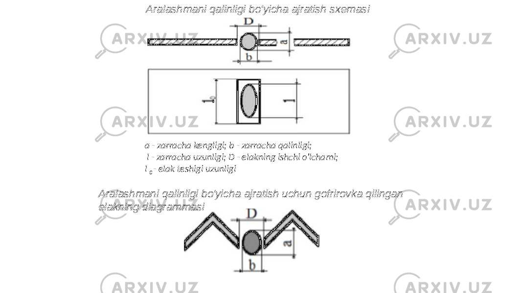 a - zarracha kengligi; b - zarracha qalinligi; l - zarracha uzunligi; D - elakning ishchi o&#39;lchami; l 0 - elak teshigi uzunligiAralashmani qalinligi bo&#39;yicha ajratish sxemasi Aralashmani qalinligi bo&#39;yicha ajratish uchun gofrirovka qilingan elakning diagrammasi 