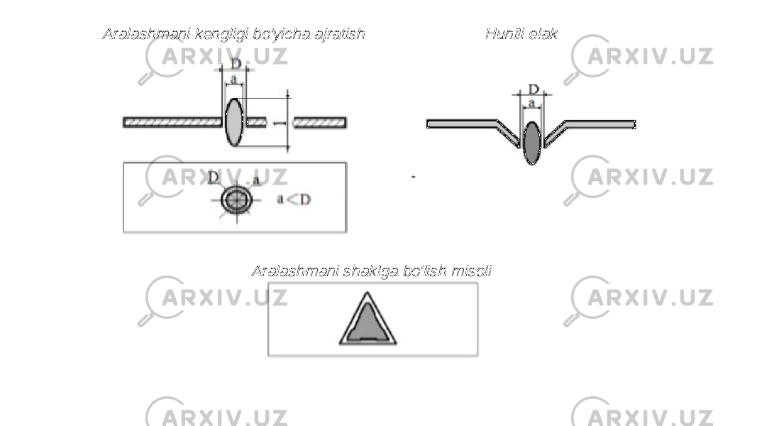 Hunili elakAralashmani kengligi bo&#39;yicha ajratish Aralashmani shaklga bo&#39;lish misoli 