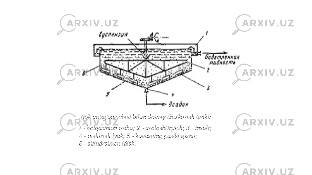 . Rak qo&#39;zg&#39;atuvchisi bilan doimiy cho&#39;ktirish tanki: I - halqasimon truba; 2 - aralashtirgich; 3 - insult; 4 - tushirish lyuk; 5 - konusning pastki qismi; 6 - silindrsimon idish. 