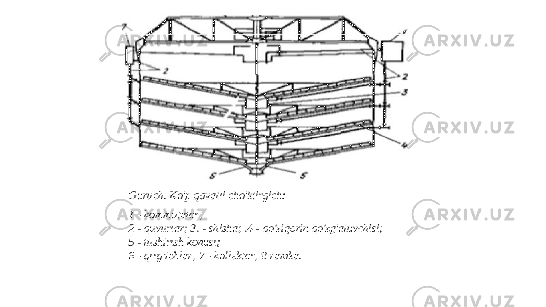 Guruch. Ko&#39;p qavatli cho&#39;ktirgich: 1 - kommutator; 2 - quvurlar; 3. - shisha; .4 - qo&#39;ziqorin qo&#39;zg&#39;atuvchisi; 5 - tushirish konusi; 6 - qirg&#39;ichlar; 7 - kollektor; 8 ramka. 