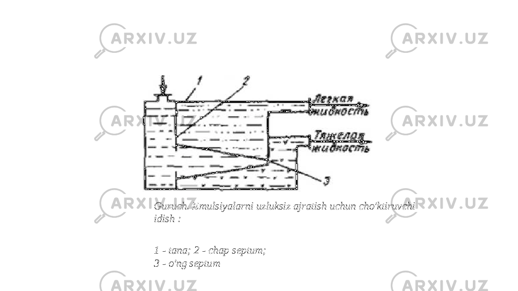 Guruch. Emulsiyalarni uzluksiz ajratish uchun cho&#39;ktiruvchi idish : 1 - tana; 2 - chap septum; 3 - o&#39;ng septum 