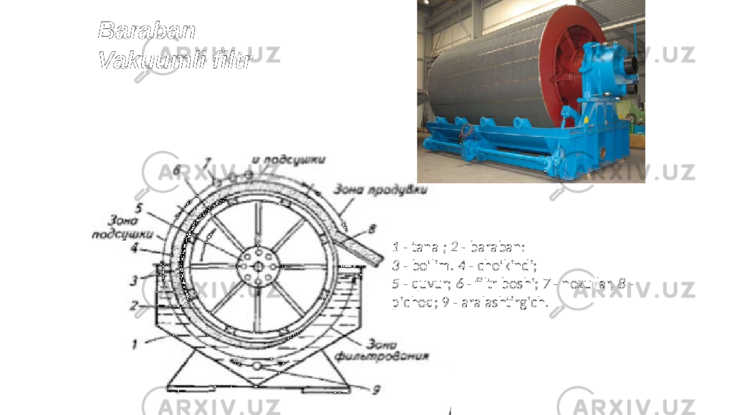 1 - tana ; 2 - baraban: 3 - bo&#39;lim. 4 - cho&#39;kindi; 5 - quvur; 6 - filtr boshi; 7 - nozullar, 8 - pichoq; 9 - aralashtirgich.Baraban Vakuumli filtr 