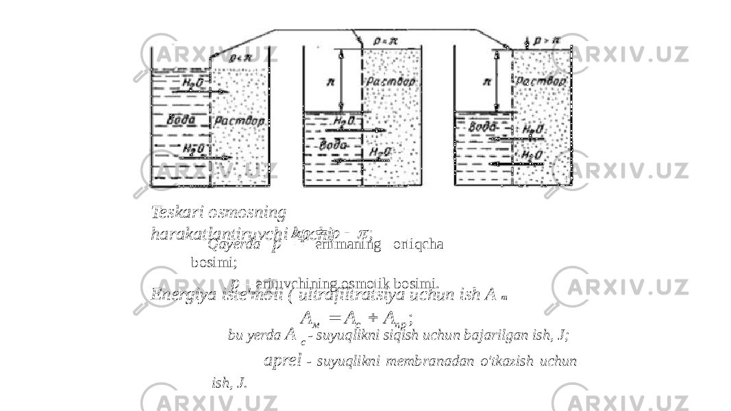 Qayerda p – eritmaning ortiqcha bosimi; p – erituvchining osmotik bosimi.Teskari osmosning harakatlantiruvchi kuchi Energiya iste&#39;moli ( ultrafiltratsiya uchun ish A m bu yerda A c - suyuqlikni siqish uchun bajarilgan ish, J; aprel - suyuqlikni membranadan o&#39;tkazish uchun ish, J.;     p p ; пр с м А А А   