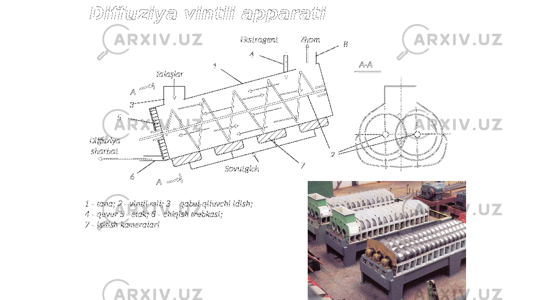 Diffuziya vintli apparati A A A-AZhom Ekstragent SovutgichTalaşlar Diffuziya sharbat 1 23 4 5 6 7 8 1 - tana; 2 - vintli mil; 3 – qabul qiluvchi idish; 4 - quvur 5 - elak; 6 - chiqish trubkasi; 7 - isitish kameralari 