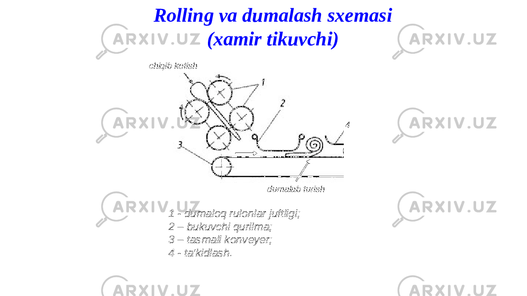 chiqib ketish dumalab turish 4Rolling va dumalash sxemasi (xamir tikuvchi) 1 - dumaloq rulonlar juftligi; 2 – bukuvchi qurilma; 3 – tasmali konveyer; 4 - ta&#39;kidlash. 