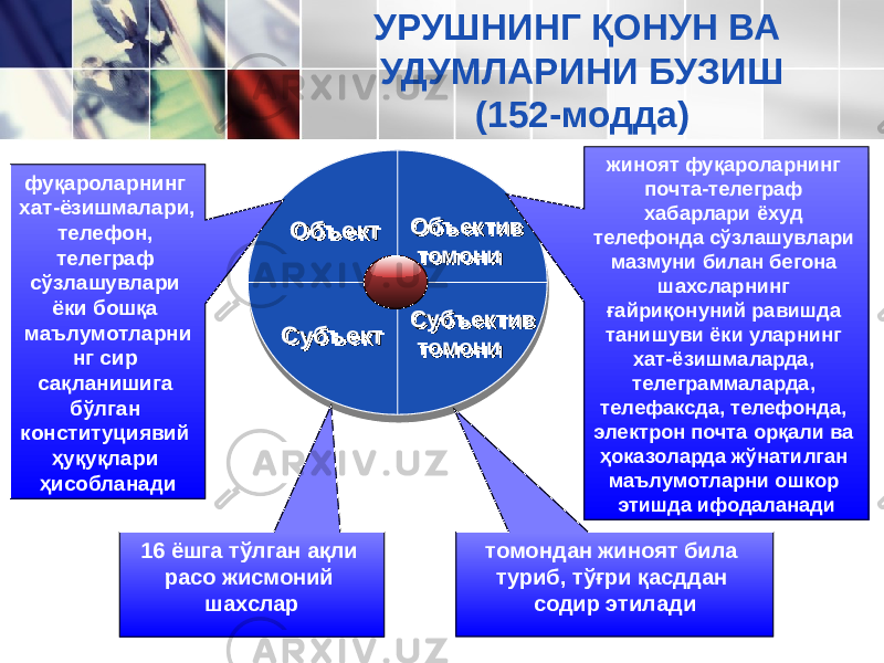 ОбъектОбъект Объектив томониОбъектив томони Субъектив томониСубъектив томониСубъектСубъектфуқароларнинг хат-ёзишмалари, телефон, телеграф сўзлашувлари ёки бошқа маълумотларни нг сир сақланишига бўлган конституциявий ҳуқуқлари ҳисобланади 16 ёшга тўлган ақли расо жисмоний шахслар томондан жиноят била туриб, тўғри қасддан содир этилади жиноят фуқароларнинг почта-теле граф хабарлари ёхуд телефонда сўзлашувлари мазмуни билан бе гона шахсларнинг ғайриқонуний равишда танишуви ёки уларнинг хат-ёзишмаларда, телеграммаларда, телефаксда, телефонда, элек трон почта орқали ва ҳоказоларда жўнатилган маълумотларни ошкор этишда ифодаланадиУРУШНИНГ ҚОНУН ВА УДУМЛАРИНИ БУЗИШ (152-модда) 