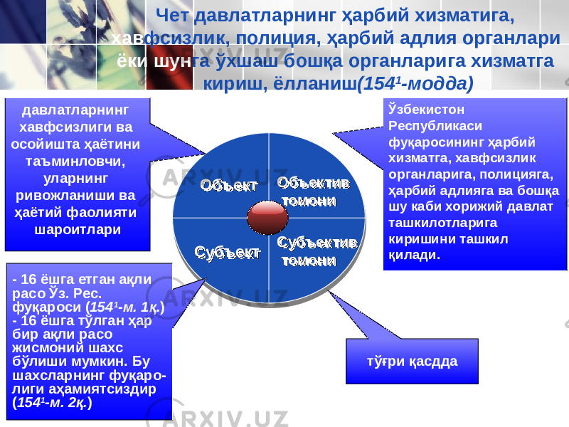 ОбъектОбъект Объектив томониОбъектив томони Субъектив томониСубъектив томониСубъектСубъектдавлатларнинг хавфсизлиги ва осойишта ҳаётини таъминловчи, уларнинг ривожланиши ва ҳаётий фаолияти шароитлари - 16 ёшга етган ақли расо Ўз. Рес. фуқароси ( 154 1 -м. 1қ. ) - 16 ёшга тўлган ҳар бир ақли расо жисмоний шахс бўлиши мумкин. Бу шахсларнинг фуқаро- лиги аҳамиятсиздир ( 154 1 -м. 2қ. ) тўғри қасдда Ўзбекистон Республикаси фуқаросининг ҳарбий хизматга, хавфсизлик органларига, полицияга, ҳарбий адлияга ва бошқа шу каби хорижий давлат ташкилотларига киришини ташкил қилади.Чет давлатларнинг ҳарбий хизматига, хав фсизлик, полиция, ҳарбий адлия органлари ёки шун га ўхшаш бошқа органларига хизматга кириш, ёлланиш (154 1 -модда) 