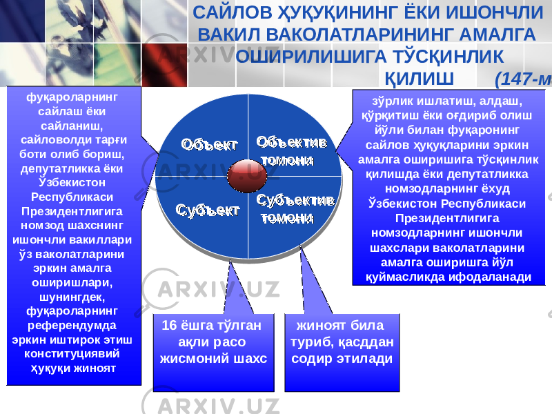 ОбъектОбъект Объектив томониОбъектив томони Субъектив томониСубъектив томониСубъектСубъектфуқароларнинг сайлаш ёки сайланиш, сайловолди тарғи боти олиб бориш, депутатликка ёки Ўзбекистон Республикаси Президентлигига номзод шахснинг ишончли вакиллари ўз вако латларини эркин амалга оширишлари, шунингдек, фуқароларнинг референдумда эркин иштирок этиш конституциявий ҳуқуқи жи ноят 16 ёшга тўлган ақли расо жисмоний шахс жиноят била туриб, қасддан содир этилади зўрлик ишла тиш, алдаш, қўрқитиш ёки оғдириб олиш йўли билан фуқаронинг сайлов ҳуқуқларини эркин амалга оширишига тўсқинлик қи лишда ёки депутатликка номзодларнинг ёхуд Ўзбекистон Респуб ликаси Президентлигига номзодларнинг ишончли шахслари ва колатларини амалга оширишга йўл қуймасликда ифодаланадиСАЙЛОВ ҲУҚУҚИНИНГ ЁКИ ИШОНЧЛИ ВАКИЛ ВАКОЛАТЛАРИНИНГ АМАЛГА ОШИРИЛИШИГА ТЎСҚИНЛИК ҚИЛИШ (147-модда) 