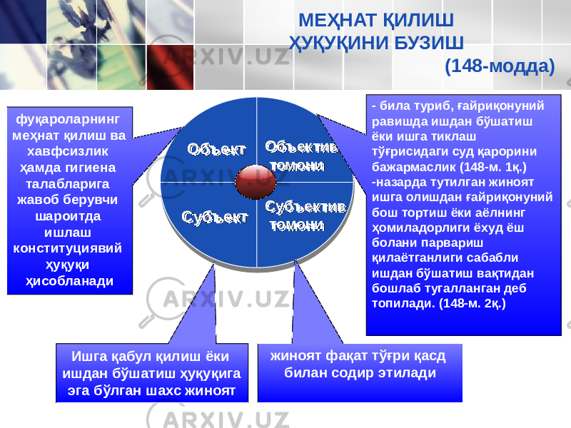 ОбъектОбъект Объектив томониОбъектив томони Субъектив томониСубъектив томониСубъектСубъектфуқароларнинг меҳнат қилиш ва хавфсизлик ҳамда гигиена талабларига жавоб берувчи шароитда ишлаш конституциявий ҳуқуқи ҳисобланади Ишга қабул қилиш ёки ишдан бўшатиш ҳуқуқига эга бўлган шахс жиноят жиноят фақат тўғри қасд билан содир этилади - била туриб, ғайриқонуний равишда ишдан бўшатиш ёки ишга тиклаш тўғрисидаги суд қарорини бажармаслик (148-м. 1қ.) -назарда тутилган жиноят ишга олишдан ғайриқонуний бош тортиш ёки аёлнинг ҳомиладорлиги ёхуд ёш болани парвариш қилаётганлиги сабабли ишдан бўшатиш вақтидан бошлаб тугалланган деб топилади. (148-м. 2қ.)МЕҲНАТ ҚИЛИШ ҲУҚУҚИНИ БУЗИШ (148-модда) 