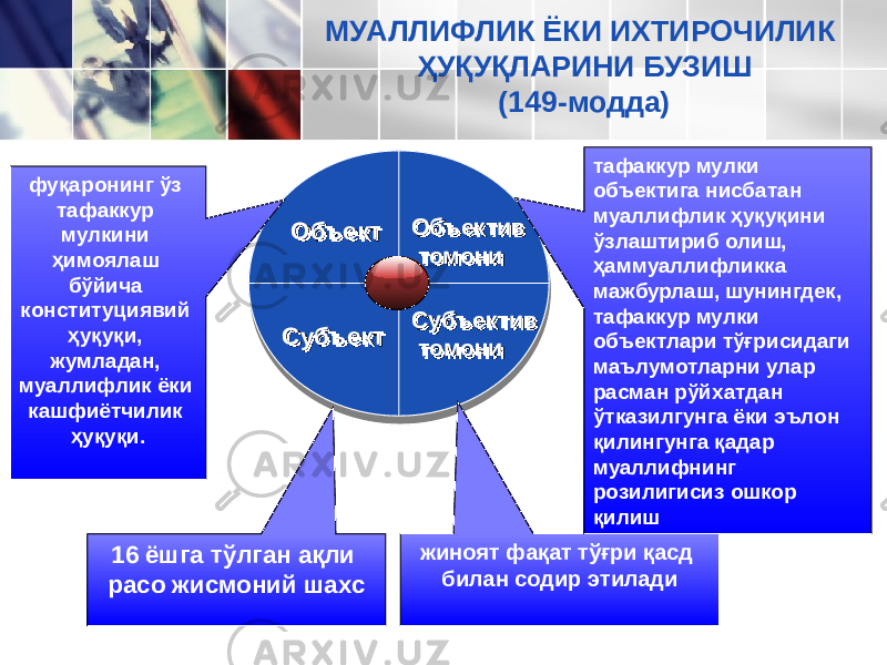 ОбъектОбъект Объектив томониОбъектив томони Субъектив томониСубъектив томониСубъектСубъектфуқаронинг ўз тафаккур мулкини ҳимоялаш бўйича конституциявий ҳуқуқи, жумладан, муаллифлик ёки кашфиётчилик ҳуқуқи. 16 ёшга тўлган ақли расо жисмоний шахс жиноят фақат тўғри қасд билан содир этилади тафаккур мулки объектига нисбатан муаллифлик ҳуқуқини ўзлаштириб олиш, ҳаммуаллиф ликка мажбурлаш, шунингдек, тафаккур мулки объектлари тўғрисидаги маълумотларни улар расман рўйхатдан ўтказилгунга ёки эълон қилингунга қадар муаллифнинг розилигисиз ошкор қилишМУАЛЛИФЛИК ЁКИ ИХТИРОЧИЛИК ҲУҚУҚЛАРИНИ БУЗИШ (149-модда) 