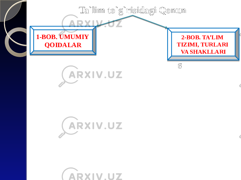 Ta`lim to`g`risidagi Qonun 1-BOB. UMUMIY QOIDALAR 1-5-moddalar 2-BOB. TA’LIM TIZIMI, TURLARI VA SHAKLLARI 6 -22-moddalar 35 26 302B 090703 14 