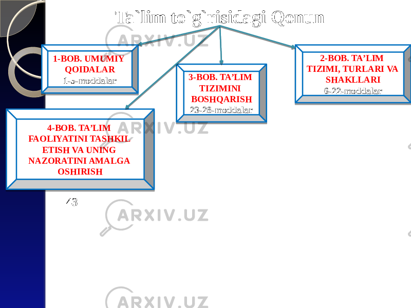 Ta`lim to`g`risidagi Qonun 1-BOB. UMUMIY QOIDALAR 1-5-moddalar 2-BOB. TA’LIM TIZIMI, TURLARI VA SHAKLLARI 6-22-moddalar3-BOB. TA’LIM TIZIMINI BOSHQARISH 23-28-moddalar 4-BOB. TA’LIM FAOLIYATINI TASHKIL ETISH VA UNING NAZORATINI AMALGA OSHIRISH 29- 43 -moddalar 35 26 35 30 09 0816 2C 2D2B 09 04 302D2B 412B 45 05 0A 01 