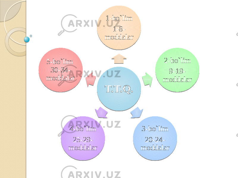 T.T.Q. 1-bo`lim 1-8- moddalar 2-bo`lim 9-19- moddalar 3-bo`lim 20-24- moddalar4-bo`lim 25-29- moddalar5-bo`lim 30-34- moddalar 09 0137 0137 15121414 1C37 2F37 15121414 3437 1C3037 15 3537 1C33 15121414070A071A 3337 34 151214 