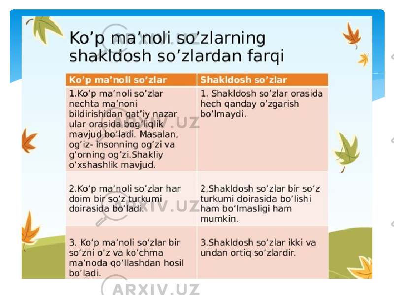 Shakldosh so'zlar. Ko'p ma'Noli so'zlar. Ma'nodosh so'zlar. Ko`p ma`Noli so`zlar.