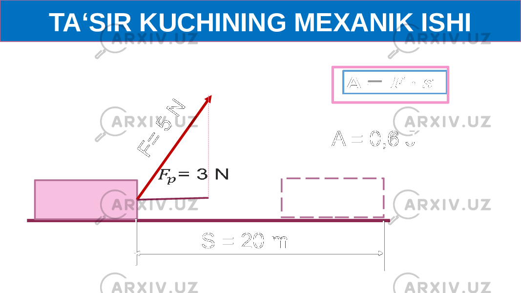 TA‘SIR KUCHINING MEXANIK ISHIF = 5 N A = 0,6 J S = 20 m    