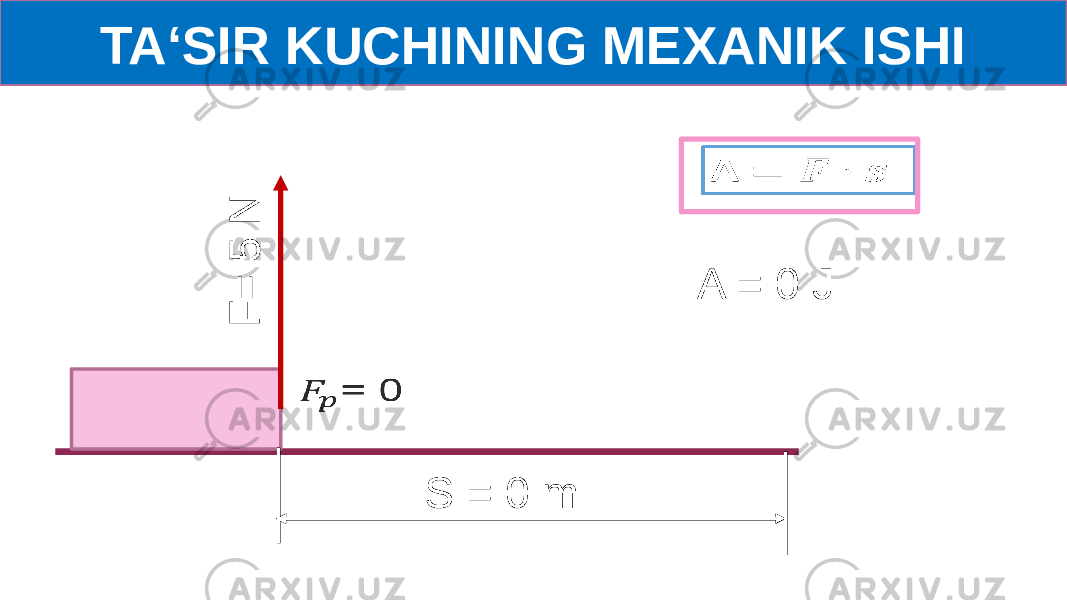 TA‘SIR KUCHINING MEXANIK ISHIF = 5 N A = 0 J S = 0 m    