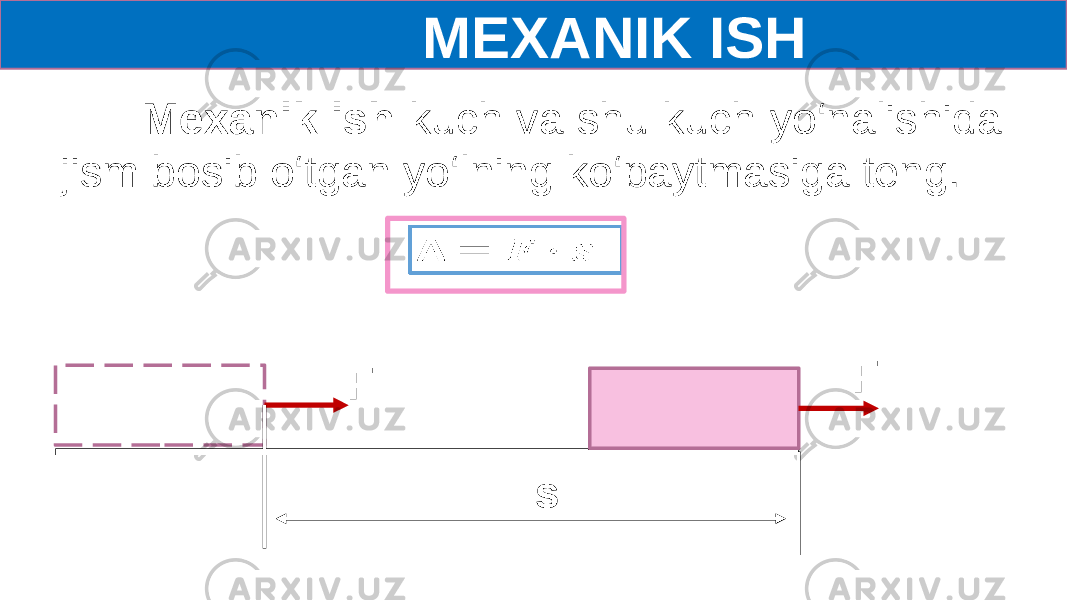  MEXANIK ISH Mexanik ish kuch va shu kuch yo‘nalishida jism bosib o‘tgan yo‘lning ko‘paytmasiga teng. F F s  