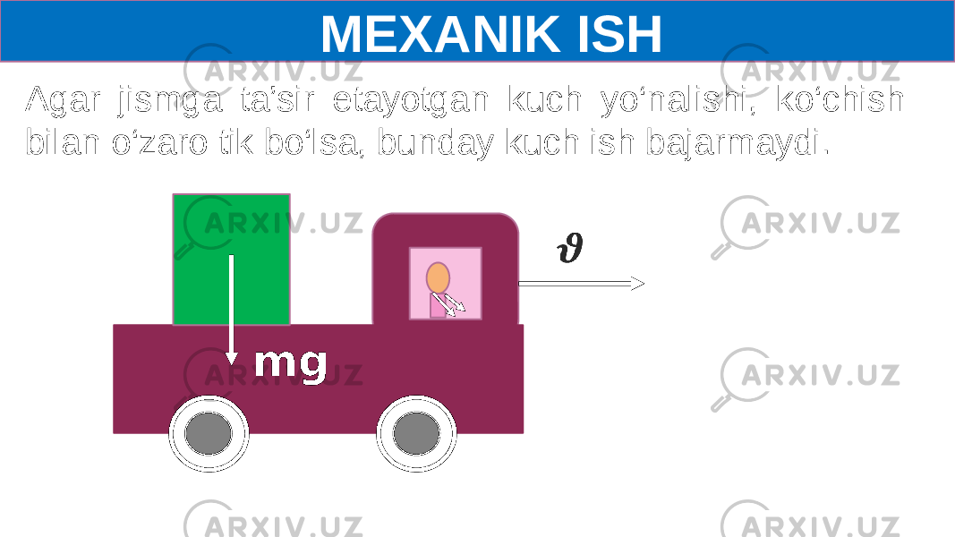  MEXANIK ISH Agar jismga ta’sir etayotgan kuch yo‘nalishi, ko‘chish bilan o‘zaro tik bo‘lsa, bunday kuch ish bajarmaydi.   mg 