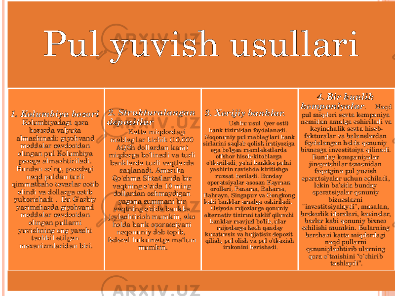 Pul yuvish usullari 1. Kolumbiya bozori Kolumbiyadagi qora bozorda valyuta almashinadi: giyohvand moddalar savdosidan olingan pul Kolumbiya pesoga almashtiriladi. Bundan so`ng, pesodagi naqd puldan turli qimmatbaho tovarlar sotib olindi va dollarga sotib yuborishadi . Bu G&#39;arbiy yarimsharda giyohvand moddalar savdosidan olingan pullarni yuvishning eng yaxshi tashkil etilgan mexanizmlaridan biri. 2. Strukturalangan depozitlar Katta miqdordagi mablag&#39;lar kichik (10,000 AQSh dollardan kam) miqdorga bo&#39;linadi va turli banklarda turli vaqtlarda saqlanadi. Amerika Qo&#39;shma Shtatlarida bir vaqtning o&#39;zida 10 ming dollardan oshmaydigan yagona summani bir vaqtning o&#39;zida bankka joylashtirish mumkin, aks holda bank operatsiyani noqonuniy deb topib, federal hukumatga ma‘lum mumkin. 3. Xorijiy banklar. Ushbu usul (yer osti) bank tizimidan foydalanadi. Noqonuniy pul mablag&#39;lari bank sirlarini saqlab qolish imtiyoziga ega bo&#39;lgan mamlakatlarda offshor hisob-kitoblarga o&#39;tkaziladi, ya&#39;ni bankka pulni yashirin ravishda kiritishga ruxsat beriladi. Bunday operatsiyalar asosan Kayman orollari, Panama, Bahama, Bahrayn, Singapur va Gongkong kabi banklar amalga oshiriladi. Osiyoda mijozlarga qonuniy alternativ tizimni taklif qiluvchi banklar mavjud bo&#39;lib, ular mijozlarga hech qanday kuzatuvsiz va hujjatisiz depozit qilish, pul olish va pul o&#39;tkazish imkonini berishadi. 4. Bir kunlik kompaniyalar . Naqd pul miqdori soxta kompaniya nomidan amalga oshiriladi va keyinchalik soxta hisob- fakturalar va balanslardan foydalangan holda qonuniy biznesga investitsiya qilinadi. Bunday kompaniyalar jinoyatchilar tomonidan faqatgina pul yuvish operatsiyalar uchun ochiladi, lekin ba&#39;zida bunday operatsiyalar qonuniy bizneslarni &#34;investitsiyalaydi&#34;, masalan, brokerlik idoralari, kazinolar, barlar kabi qonuniy biznes ochilishi mumkin. Bularning barchasi katta miqdordagi naqd pullarni qonuniylashtirib ularning qora o`tmishini “o`chirib tashlaydi”. 