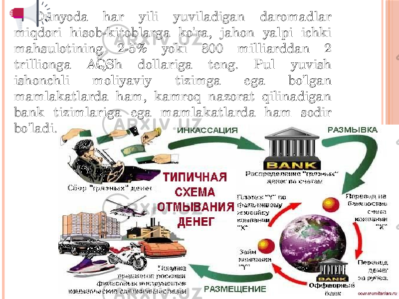 Dunyoda har yili yuviladigan daromadlar miqdori hisob-kitoblarga ko&#39;ra, jahon yalpi ichki mahsulotining 2-5% yoki 800 milliarddan 2 trillionga AQSh dollariga teng. Pul yuvish ishonchli moliyaviy tizimga ega bo&#39;lgan mamlakatlarda ham, kamroq nazorat qilinadigan bank tizimlariga ega mamlakatlarda ham sodir bo&#39;ladi. 