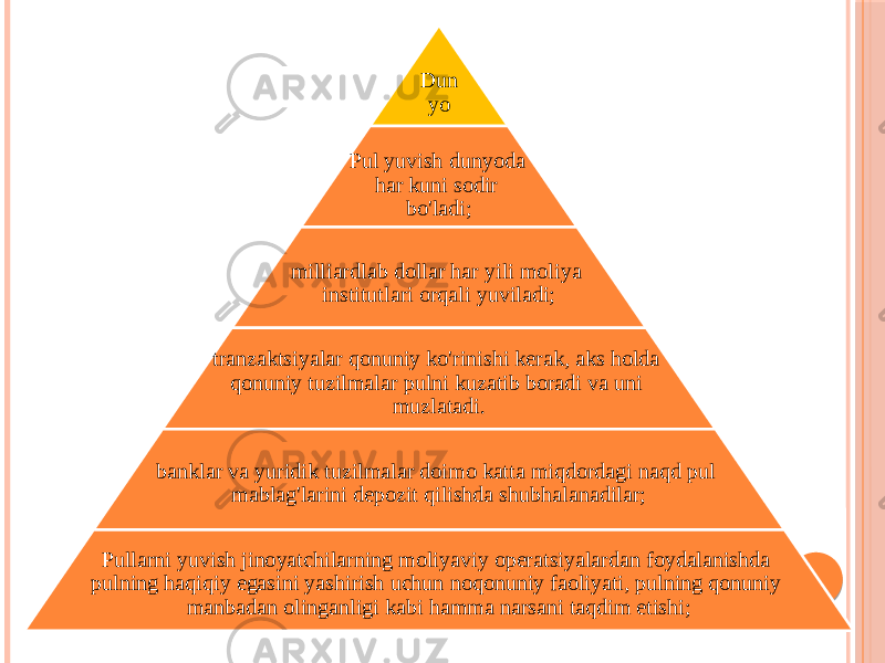 Dun yo Pul yuvish dunyoda har kuni sodir bo&#39;ladi; milliardlab dollar har yili moliya institutlari orqali yuviladi; tranzaktsiyalar qonuniy ko&#39;rinishi kerak, aks holda qonuniy tuzilmalar pulni kuzatib boradi va uni muzlatadi. banklar va yuridik tuzilmalar doimo katta miqdordagi naqd pul mablag&#39;larini depozit qilishda shubhalanadilar; Pullarni yuvish jinoyatchilarning moliyaviy operatsiyalardan foydalanishda pulning haqiqiy egasini yashirish uchun noqonuniy faoliyati, pulning qonuniy manbadan olinganligi kabi hamma narsani taqdim etishi; 