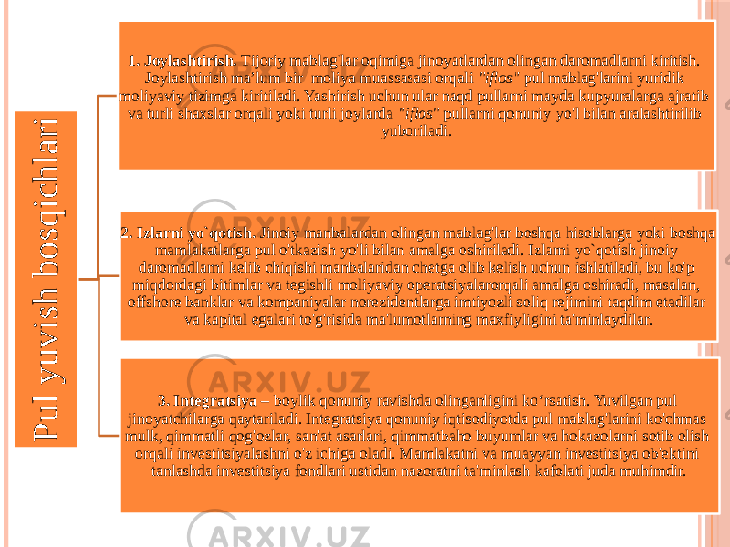 P u l y u v is h b o s q ic h la r i1. Joylashtirish. Tijoriy mablag&#39;lar oqimiga jinoyatlardan olingan daromadlarni kiritish. Joylashtirish ma’lum bir moliya muassasasi orqali &#34;iflos&#34; pul mablag&#39;larini yuridik moliyaviy tizimga kiritiladi. Yashirish uchun ular naqd pullarni mayda kupyuralarga ajratib va turli shaxslar orqali yoki turli joylarda &#34;iflos&#34; pullarni qonuniy yo&#39;l bilan aralashtirilib yuboriladi. 2. Izlarni yo`qotish. Jinoiy manbalardan olingan mablag&#39;lar boshqa hisoblarga yoki boshqa mamlakatlarga pul o&#39;tkazish yo&#39;li bilan amalga oshiriladi. Izlarni yo`qotish jinoiy daromadlarni kelib chiqishi manbalaridan chetga olib kelish uchun ishlatiladi, bu ko&#39;p miqdordagi bitimlar va tegishli moliyaviy operatsiyalarorqali amalga oshiradi, masalan, offshore banklar va kompaniyalar norezidentlarga imtiyozli soliq rejimini taqdim etadilar va kapital egalari to&#39;g&#39;risida ma&#39;lumotlarning maxfiyligini ta&#39;minlaydilar. 3. Integratsiya – boylik qonuniy ravishda olinganligini ko‘rsatish. Yuvilgan pul jinoyatchilarga qaytariladi. Integratsiya qonuniy iqtisodiyotda pul mablag&#39;larini ko&#39;chmas mulk, qimmatli qog&#39;ozlar, san&#39;at asarlari, qimmatbaho buyumlar va hokazolarni sotib olish orqali investitsiyalashni o&#39;z ichiga oladi. Mamlakatni va muayyan investitsiya ob&#39;ektini tanlashda investitsiya fondlari ustidan nazoratni ta&#39;minlash kafolati juda muhimdir. 