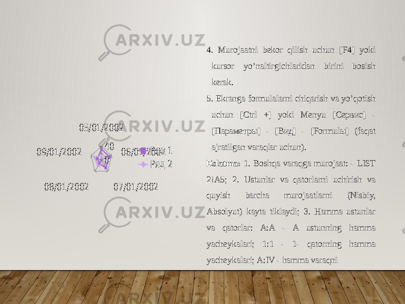 4. Murojaatni bekor qilish uchun [F4] yoki kursor yo’naltir gichlaridan birini bosish kerak. 5. Ekranga formulalarni chiqarish va yo’qotish uchun [Ctrl +] yoki Menyu [Сервис] - [Параметры] - [Вид] - [Formulы] (faqat ajratilgan varaqlar uchun). Eslatma: 1. Boshqa varaqga murojaat: - LIST 2!A5; 2. Ustunlar va qatorlarni uchirish va quyish barcha murojaat larni (Nisbiy, Absolyut) kayta tiklaydi; 3. Hamma ustunlar va qatorlar: A:A - A ustunning hamma yacheykalari; 1:1 - 1- qatorning hamma yacheykalari; A:IV - hamma varaqni 05/01/2002 06/01/2002 07/01/2002 08/01/2002 09/01/2002 0 40 Ряд 1 Ряд 2 