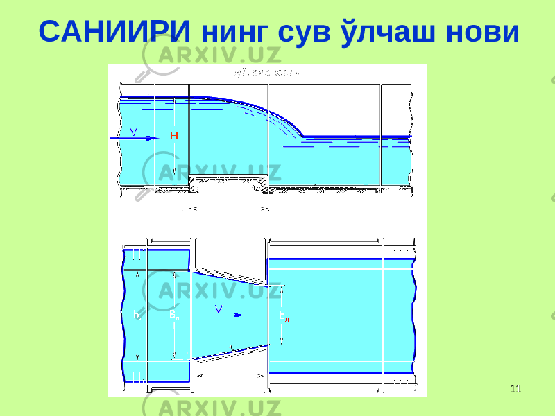 11 САНИИРИ нинг сув ў лчаш нови 