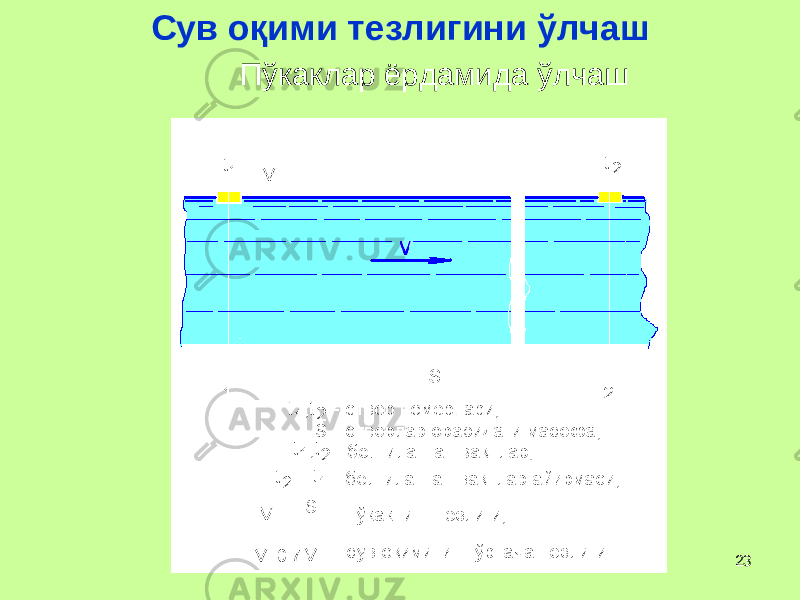 23Сув о қ ими тезлигини ў лчаш П ў каклар ёрдамида ў лчаш 