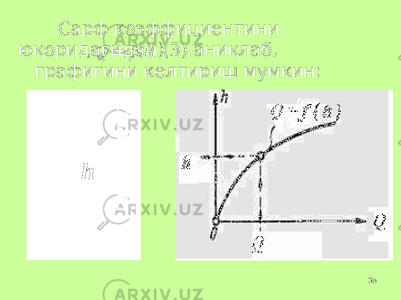 35Сарф коэффициентини ю қ оридагидай (3) ани қ лаб, графигини келтириш мумкин:  H f Q  h 