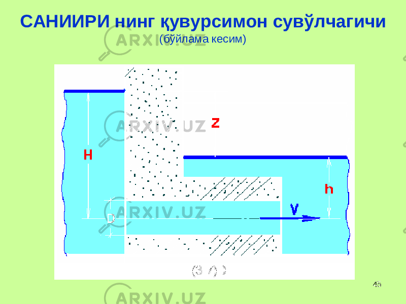 45САНИИРИ нинг қ увурсимон сув ў лчагичи (б ў йлама кесим) 