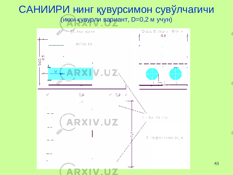 46САНИИРИ нинг қ увурсимон сув ў лчагичи (икки қ увурли вариант, D= 0,2 м учун) 