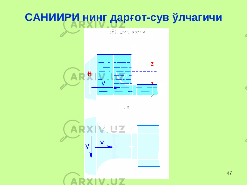 47САНИИРИ нинг дар ғ от-сув ў лчагичи 