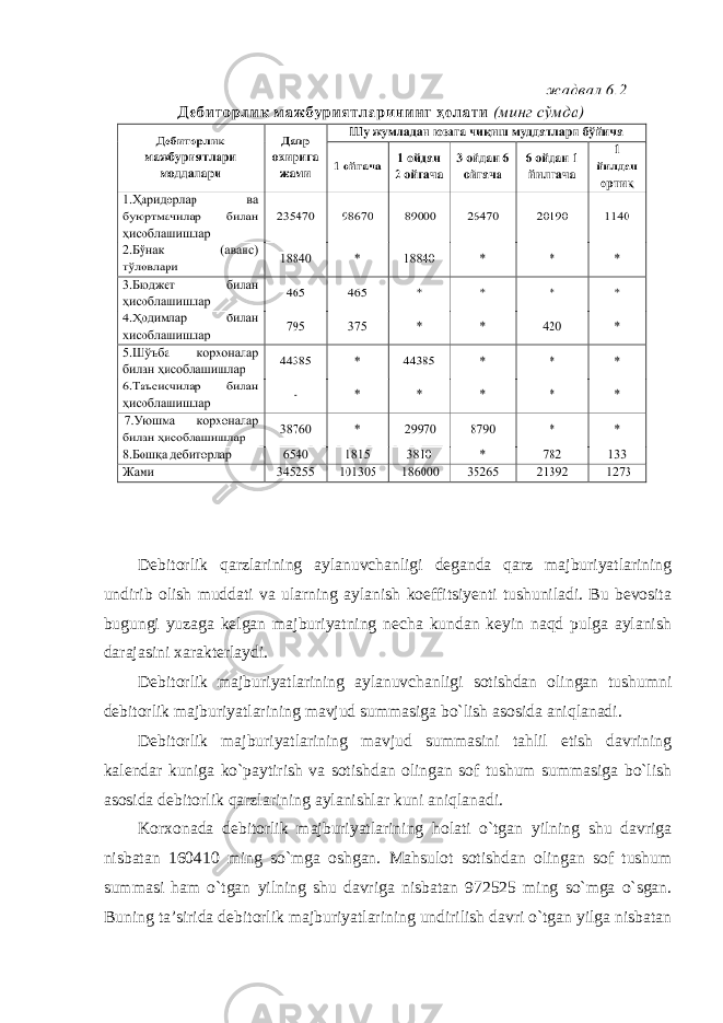 Debitorlik qarzlarining aylanuvchanligi deganda qarz majburiyatlarining undirib olish muddati va ularning aylanish koeffitsiyenti tushuniladi. Bu bevosita bugungi yuzaga kelgan majburiyatning necha kundan keyin naqd pulga aylanish darajasini xarakterlaydi. Debitorlik majburiyatlarining aylanuvchanligi sotishdan olingan tushumni debitorlik majburiyatlarining mavjud summasiga bo`lish asosida aniqlanadi. Debitorlik majburiyatlarining mavjud summasini tahlil etish davrining kalendar kuniga ko`paytirish va sotishdan olingan sof tushum summasiga bo`lish asosida debitorlik qarzlarining aylanishlar kuni aniqlanadi. Korxonada debitorlik majburiyatlarining holati o`tgan yilning shu davriga nisbatan 160410 ming so`mga oshgan. Mahsulot sotishdan olingan sof tushum summasi ham o`tgan yilning shu davriga nisbatan 972525 ming so`mga o`sgan. Buning ta’sirida debitorlik majburiyatlarining undirilish davri o`tgan yilga nisbatan 