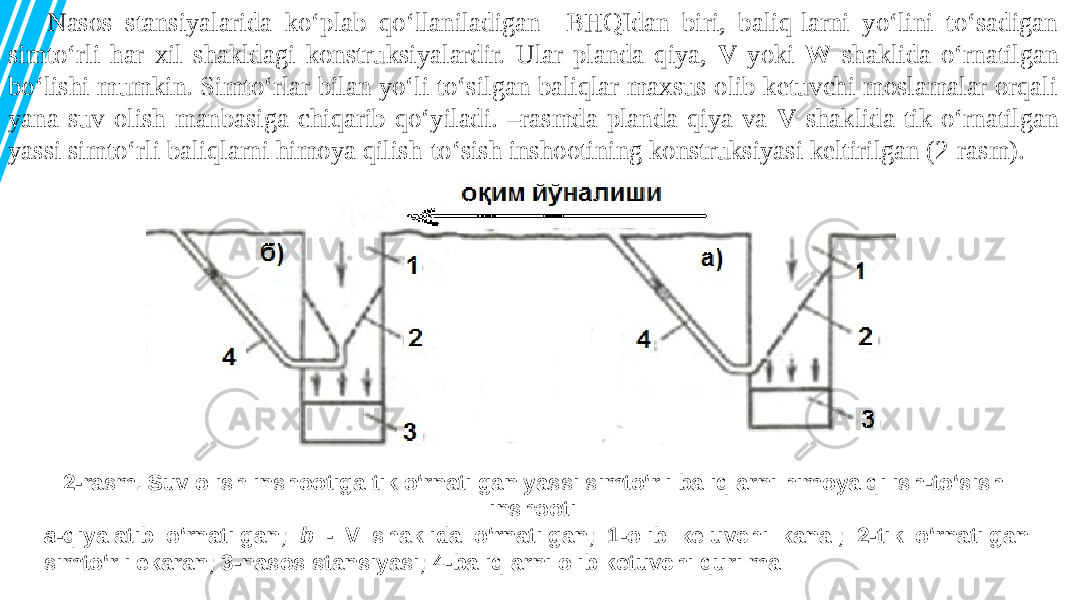 Nasos stansiyalarida ko‘plab qo‘llaniladigan BHQIdan biri, baliq-larni yo‘lini to‘sadigan simto‘rli har xil shakldagi konstruksiyalardir. Ular planda qiya, V yoki W shaklida o‘rnatilgan bo‘lishi mumkin. Simto‘rlar bilan yo‘li to‘silgan baliqlar maxsus olib ketuvchi moslamalar orqali yana suv olish manbasiga chiqarib qo‘yiladi. –rasmda planda qiya va V shaklida tik o‘rnatilgan yassi simto‘rli baliqlarni himoya qilish-to‘sish inshootining konstruksiyasi keltirilgan (2-rasm). 2-rasm. Suv olish inshootiga tik o‘rnatilgan yassi simto‘rli baliqlarni himoya qilish-to‘sish inshooti: a -qiyalatib o‘rnatilgan; b - V shaklida o‘rnatilgan; 1-olib keluvchi kanal; 2-tik o‘rnatilgan simto‘rli ekaran; 3-nasos stansiyasi; 4-baliqlarni olib ketuvchi qurilma 