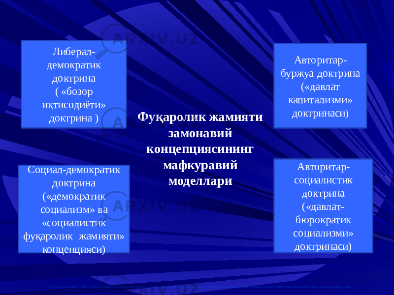 www.arxiv.uzФуқаролик жамияти замонавий концепциясининг мафкуравий моделлари Либерал - демократик доктрина ( « бозор иқтисодиёти» доктрина ) Авторитар - буржуа доктрина (« давлат капитализми » доктринаси ) Социал -демократик доктрина (« демократик социализм» ва «социалистик фуқаролик жамияти » концепцияси ) Авторитар - социалистик доктрина (« давлат - бюрократик социализми » доктринаси ) 