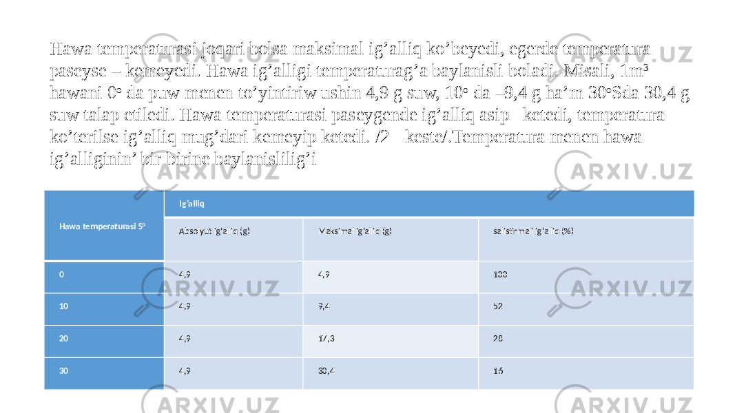  Hawa temperaturasi S 0 Ig’alliq Absоlyut ig’alliq (g) Maksimal ig’alliq (g) salistirmali ig’alliq (%) 0 4,9 4,9 100 10 4,9 9,4 52 20 4,9 17,3 28 30 4,9 30,4 16Hawa temperaturasi joqari bolsa maksimal ig’alliq ko’beyedi, egerde temperatura paseyse – kemeyedi. Hawa ig’alligi temperaturag’a baylanisli boladi. Misali, 1m 3 hawani 0 о da puw menen to’yintiriw ushin 4,9 g suw, 10 о da –9,4 g ha’m 30 о Sda 30,4 g suw talap etiledi. Hawa temperaturasi paseygende ig’alliq asip ketedi, temperatura ko’terilse ig’alliq mug’dari kemeyip ketedi. /2 - keste/.Temperatura menen hawa ig’alliginin’ bir-birine baylanislilig’i 
