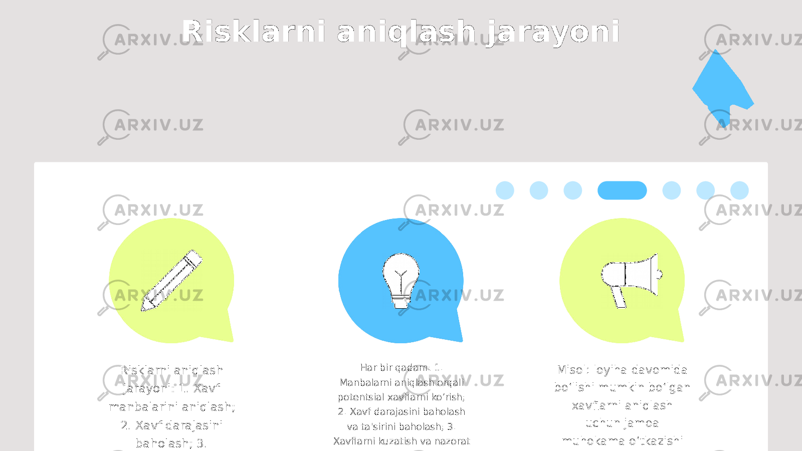 Risklarni aniqlash jarayoni Risklarni aniqlash jarayoni: 1. Xavf manbalarini aniqlash; 2. Xavf darajasini baholash; 3. Monitoring. Har bir qadam: 1. Manbalarni aniqlash orqali potentsial xavflarni ko‘rish; 2. Xavf darajasini baholash va ta&#39;sirini baholash; 3. Xavflarni kuzatish va nazorat qilish uchun reja tuzish. Misol: loyiha davomida bo‘lishi mumkin bo‘lgan xavflarni aniqlash uchun jamoa muhokama o‘tkazishi mumkin. Shuningdek, diagramma qo‘shish taklifi mavjud. 