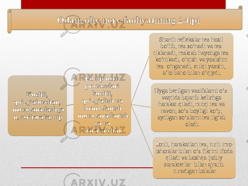  Odam oliy nerv faoliyatining 2-tipi Kuchli, qo’zg’aluvchan, muvozanatlashga n, serharakat tip Bu tip nerv protsesslari kuchli, qo’zg’alish va tormozlanish muvozanatlanish ga va harakatchan Shartli reflekslar tez hosil bo’lib, tez so’nadi va tez tiklanadi, maktab hayotiga tez ko’nikadi, o’qish va yozishni tez o’rganadi, xulqi yaxshi, a’lo baho bilan o’qiydi. Uyga berilgan vazifalarni o’z vaqtida bajarib kelichga harakat qiladi, nutqi tez va ravon, so’z boyligi ko’p, aytilgan so’zlarni tez ilg’ab oladi. Jonli, harakatlari tez, turli imo- ishoralar bilan o’z fikrini ifoda qiladi va boshqa ijobiy xarakterlar bilan ajralib turadigan bolalar 09 05 2D 1A 1C 0A 26 23 15 1A 0F 1C 11 13 2A0409 17021D0B07 12 13021D0E071309 121514 09 1A 0C091612 0409 0A09 09 020B091807 3E020E0B07 070304020A090B 16 2109 120D0A09 