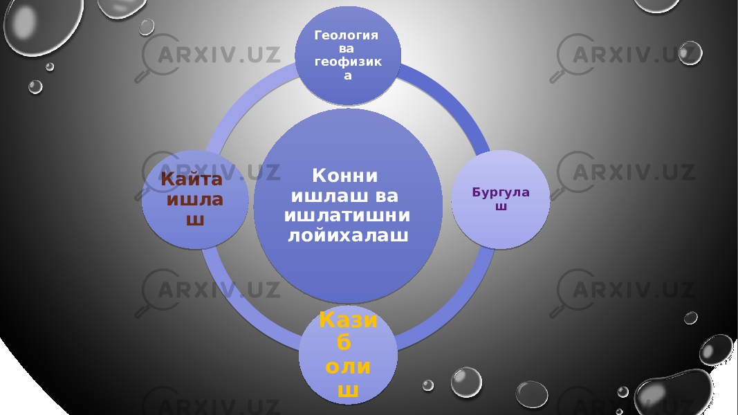 Конни ишлаш ва ишлатишни лойихалаш Геология ва геофизик а Кайта ишла ш Кази б оли ш Бургула ш 0102 040607 040607 07 0D0E 09 0F 08 01 0406 06 01 14 02 06 15 06 