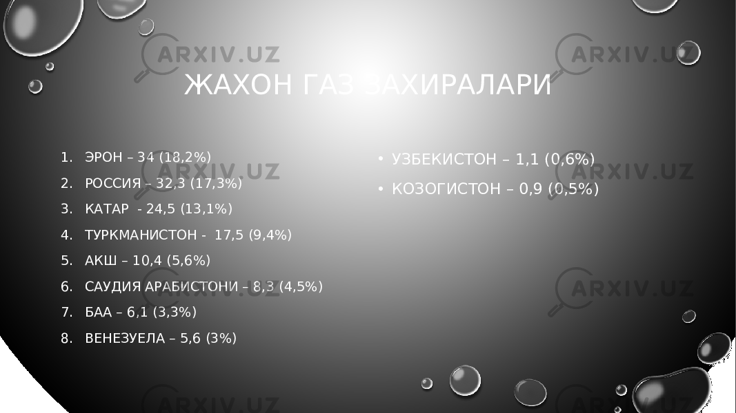 ЖАХОН ГАЗ ЗАХИРАЛАРИ 1. ЭРОН – 34 (18,2%) 2. РОССИЯ – 32,3 (17,3%) 3. КАТАР - 24,5 (13,1%) 4. ТУРКМАНИСТОН - 17,5 (9,4%) 5. АКШ – 10,4 (5,6%) 6. САУДИЯ АРАБИСТОНИ – 8,3 (4,5%) 7. БАА – 6,1 (3,3%) 8. ВЕНЕЗУЕЛА – 5,6 (3%) • УЗБЕКИСТОН – 1,1 (0,6%) • КОЗОГИСТОН – 0,9 (0,5%) 